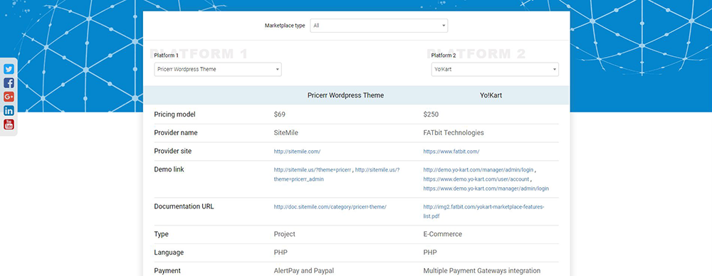 How to compare two marketplace platforms? - blog Roobykon Software How to compare two marketplace platforms?
