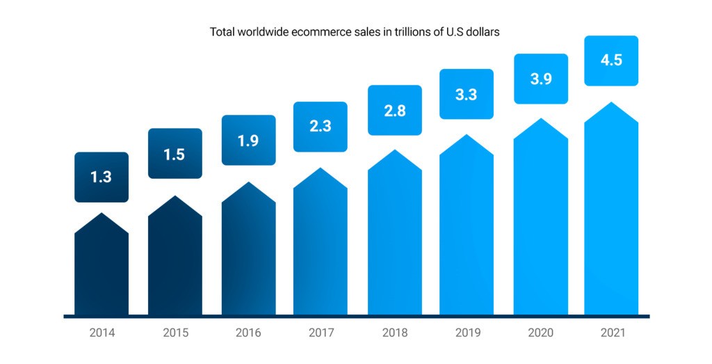 Net revenue of Lululemon worldwide from 2008 to 2018