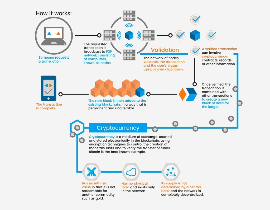 What Is Cryptocurrency, and Why Has It Revolutionized Electronic Payments