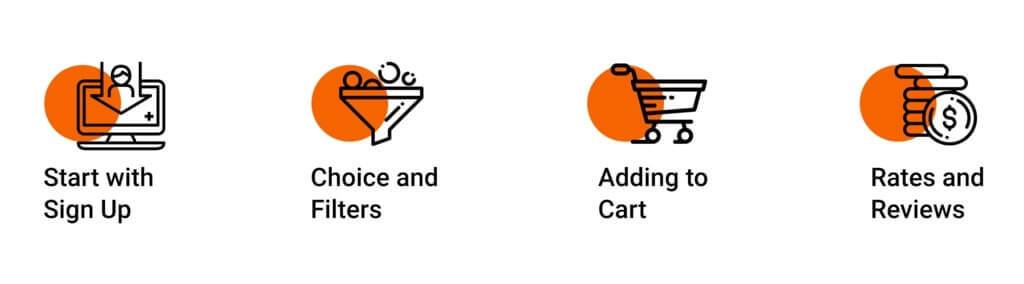 The  Essentials of Etsy