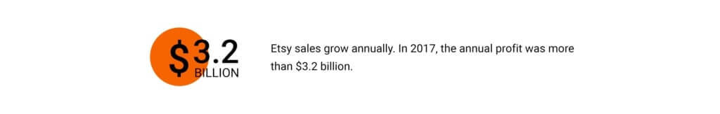 In 2017, the annual profit was more than $3.2 billion.