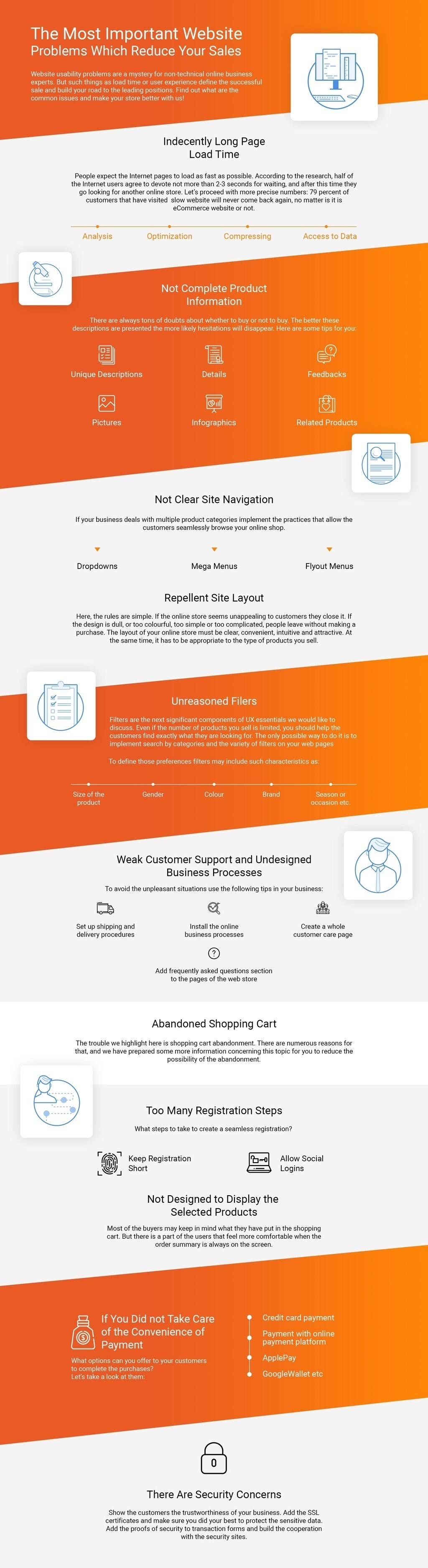 Let's Analyze the Reasons