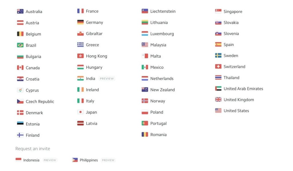Countries Supported by Stripe