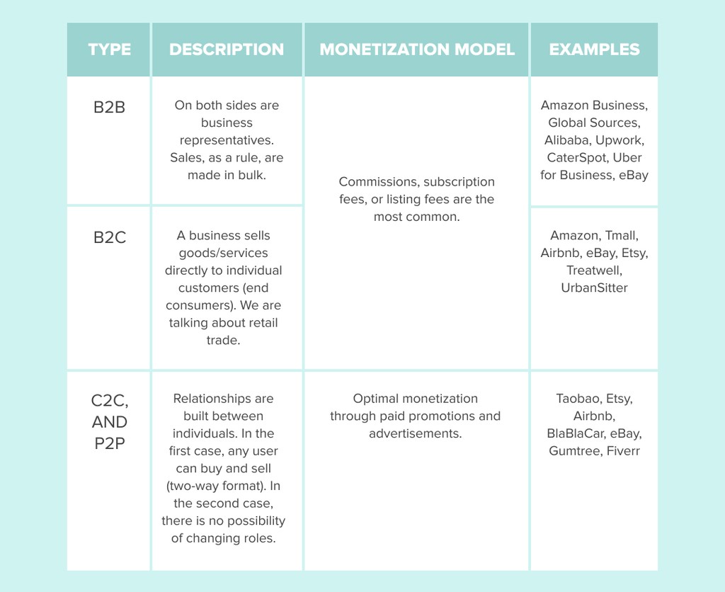 types of marketplaces with examples