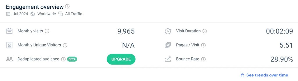 theoctopusclub.com engagement overview traffic