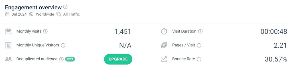 rosellastreet.com engagement overview