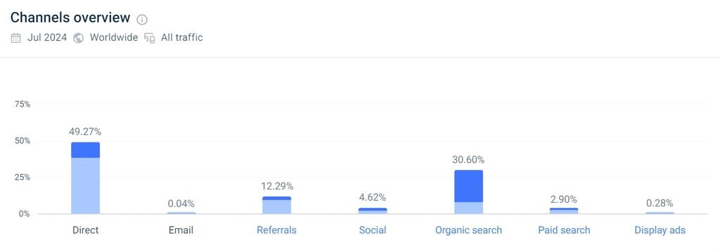 rosellastreet.com channels overview