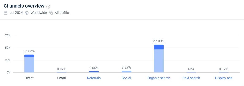 hotpatch.com channels traffic