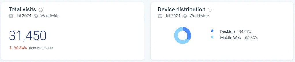 xnomad.com total visits and device overview