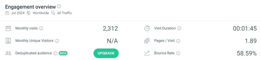 givsly engagement overview