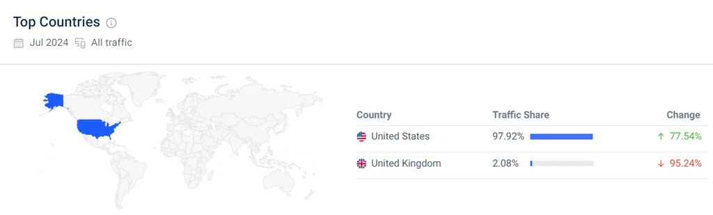 givsly givsly-top-countries