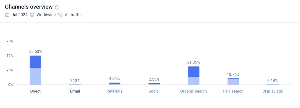 drivelah sharetribe channel overview