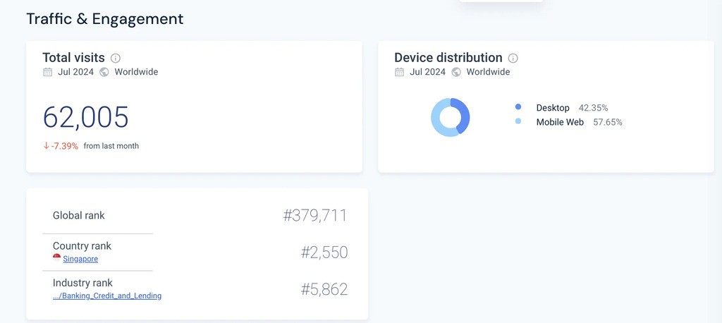 drivelah sharetribe traffic