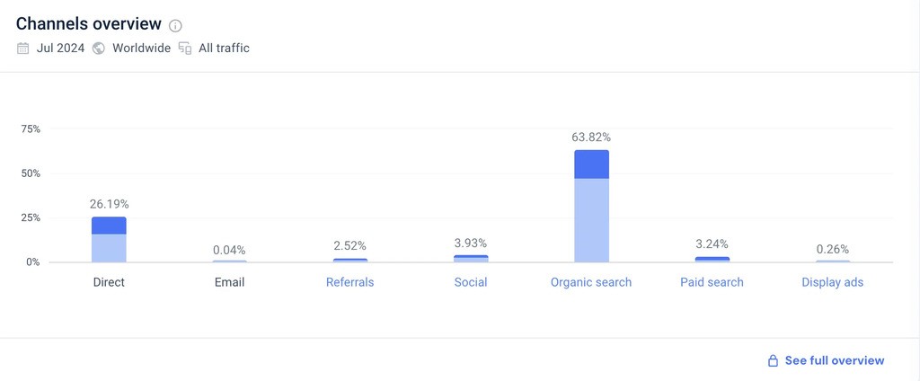 localtrailerhire sharetribe channels overview