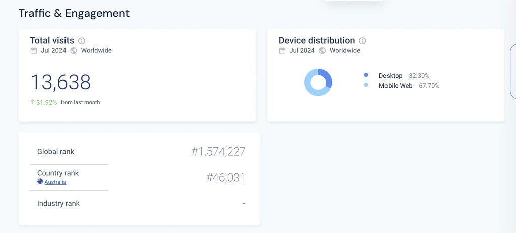 localtrailerhire sharetribe traffic