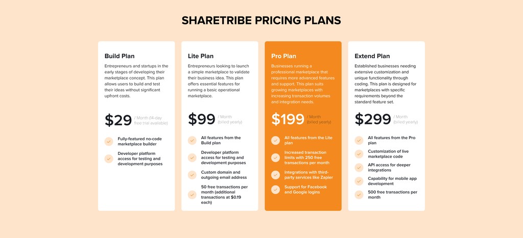 the New Sharetribe pricing plans