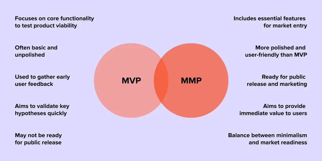difference between the mvp and the mmp
