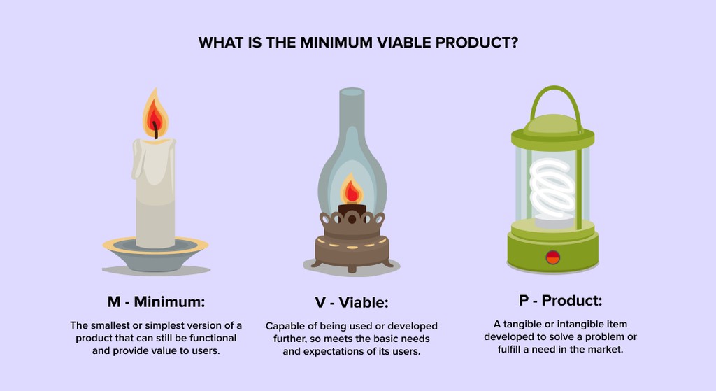 what is the minimum viable product