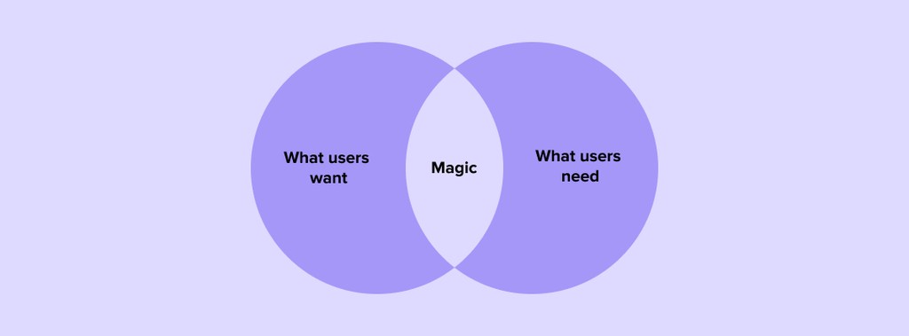 what users expect from mvp