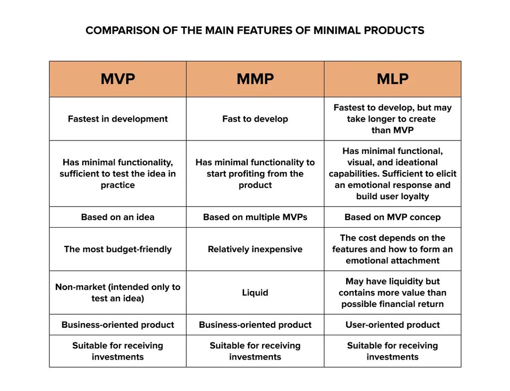 comparison of the main features of mvp, mmp, mlp