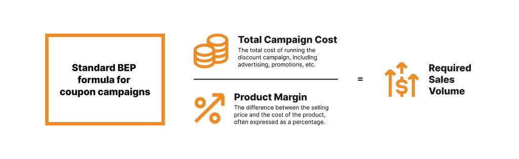 required sales volume formula for discount campaign