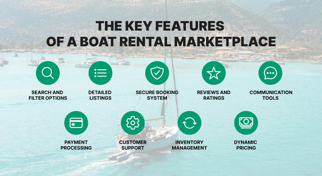 key features of boat rental marketplace