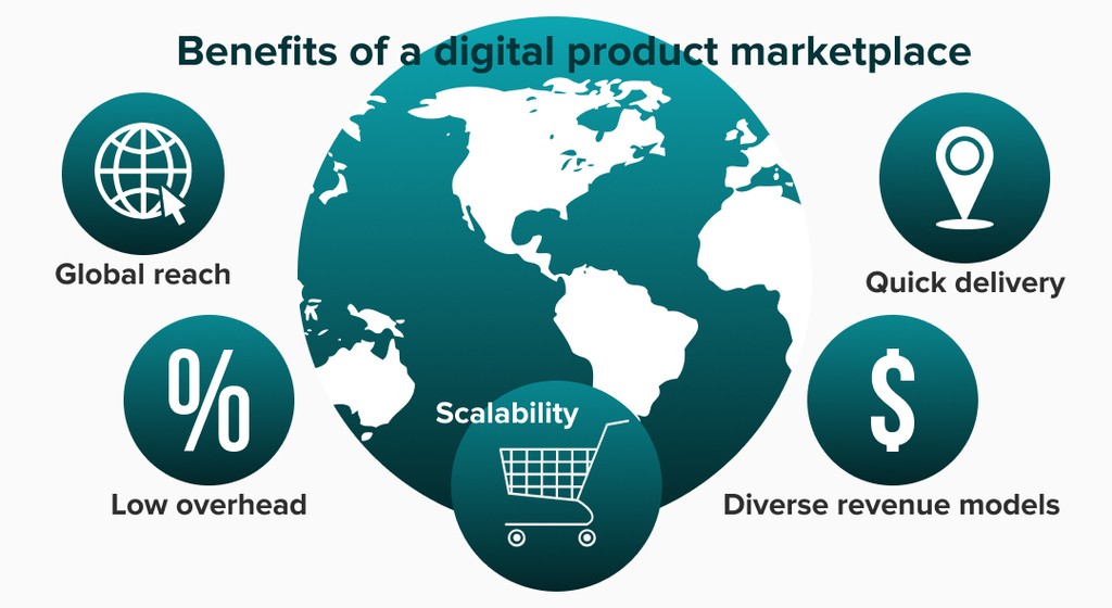 why digital product marketplace is a good idea