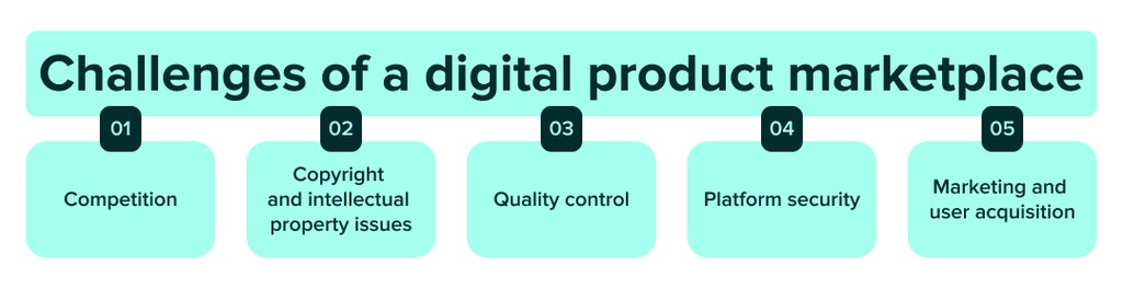 challenges of a digital product marketplace