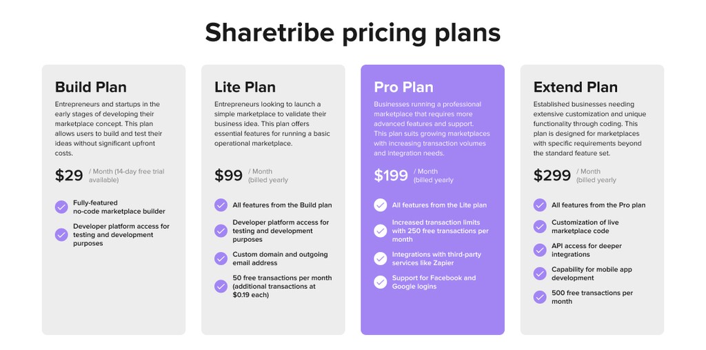 sharetribe plans overview