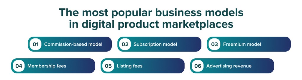 popular business digital marketplaces models