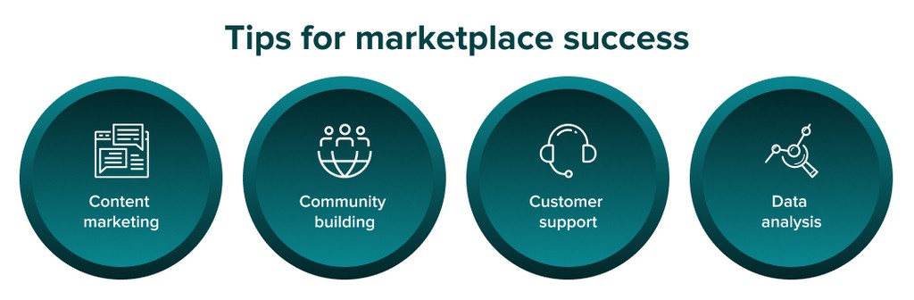 guarantee success for marketplace success