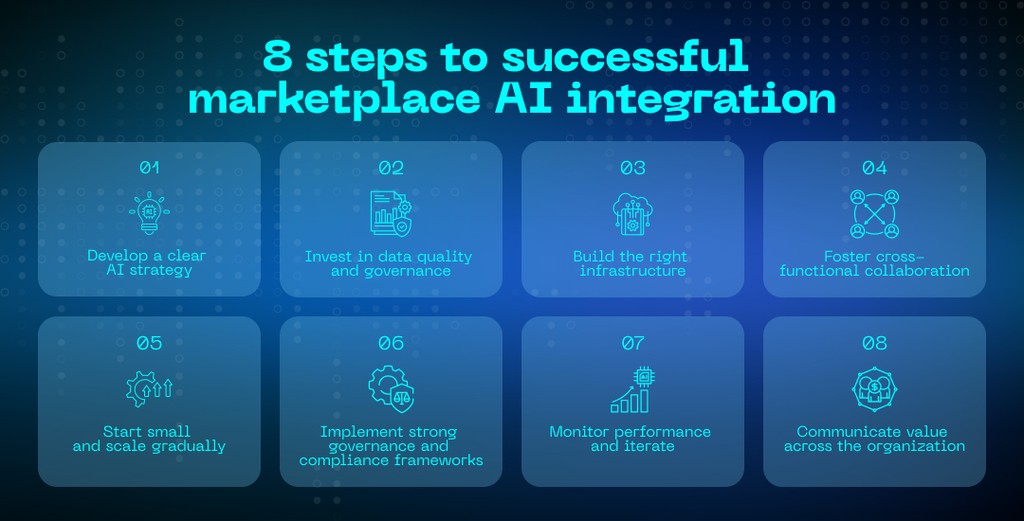 how to implement ai integration in marketplace