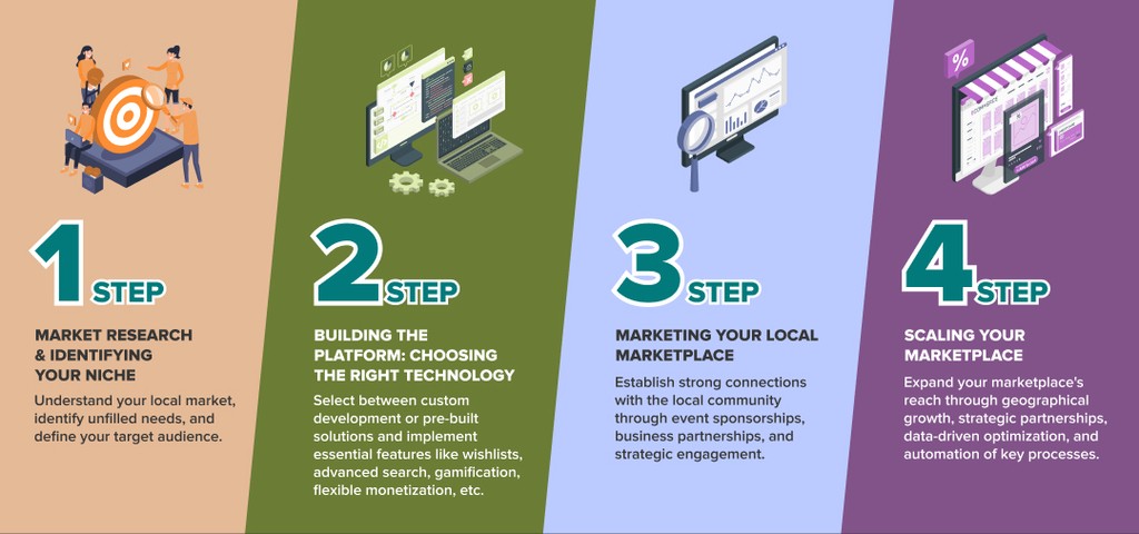 how to create a local online website