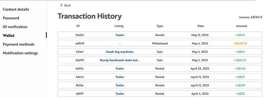 history of transactions in local marketplaces