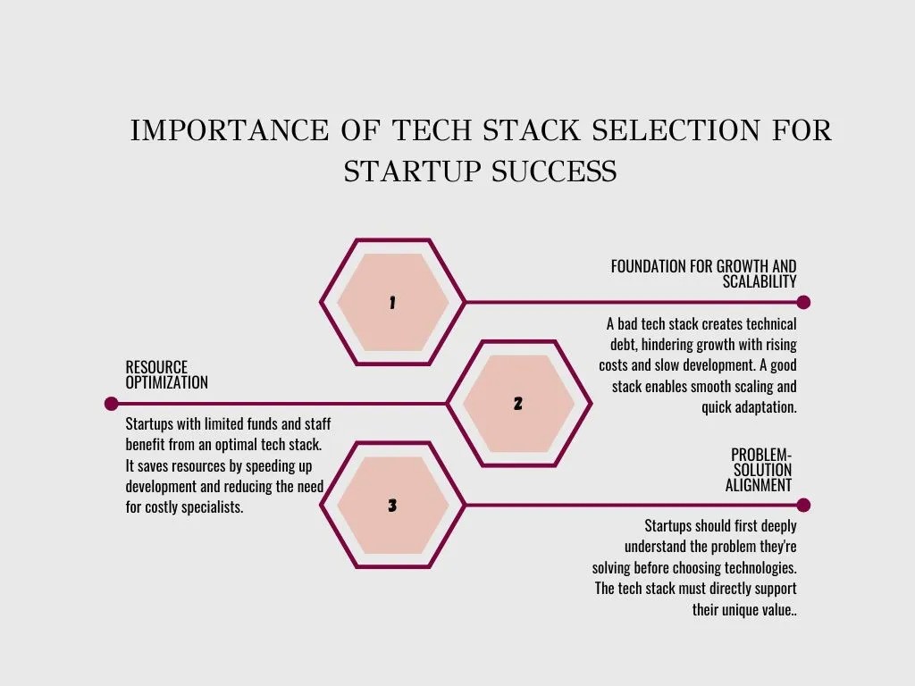 why tech stack is important for startups