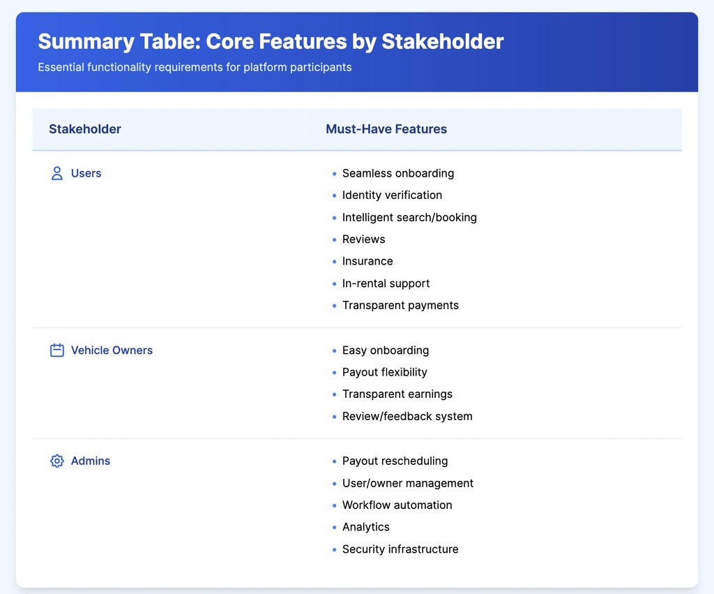 ride sharing platform core feature
