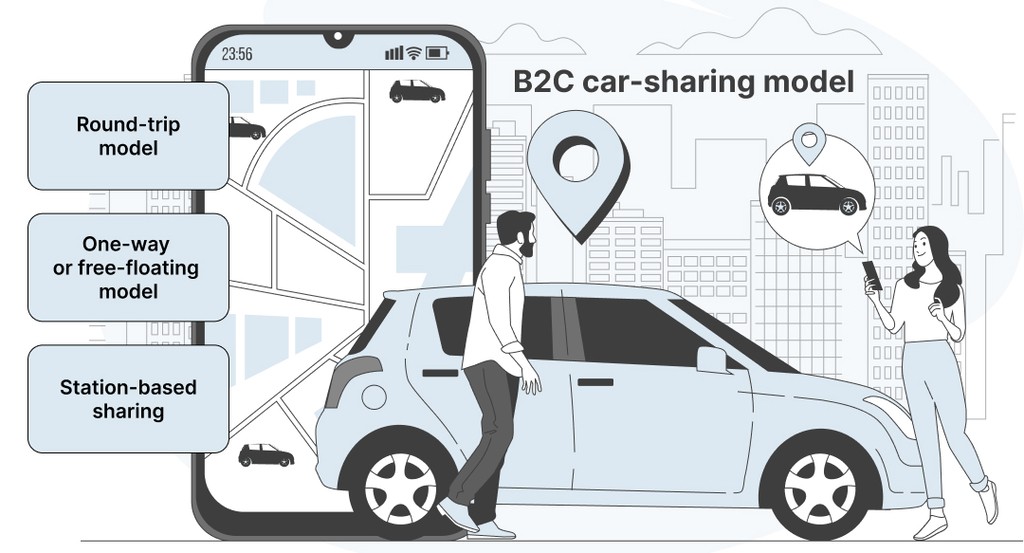 b2c car sharing model