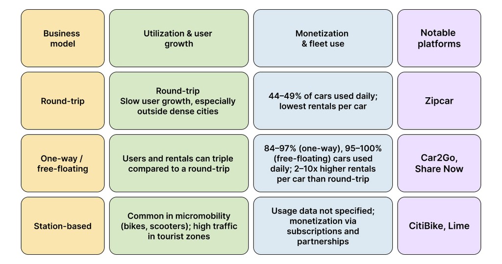 b2c car sharing business models examples